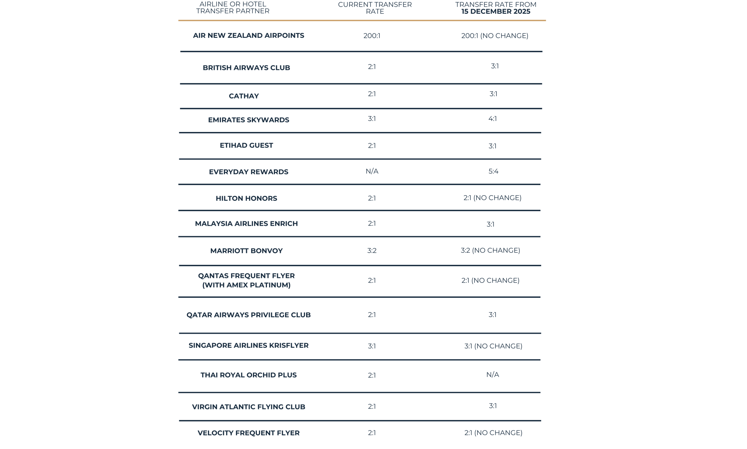 Amex New Conversion 2
