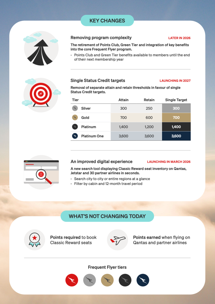 Changes to Qantas Frequent Flyer Program fact sheet 2
