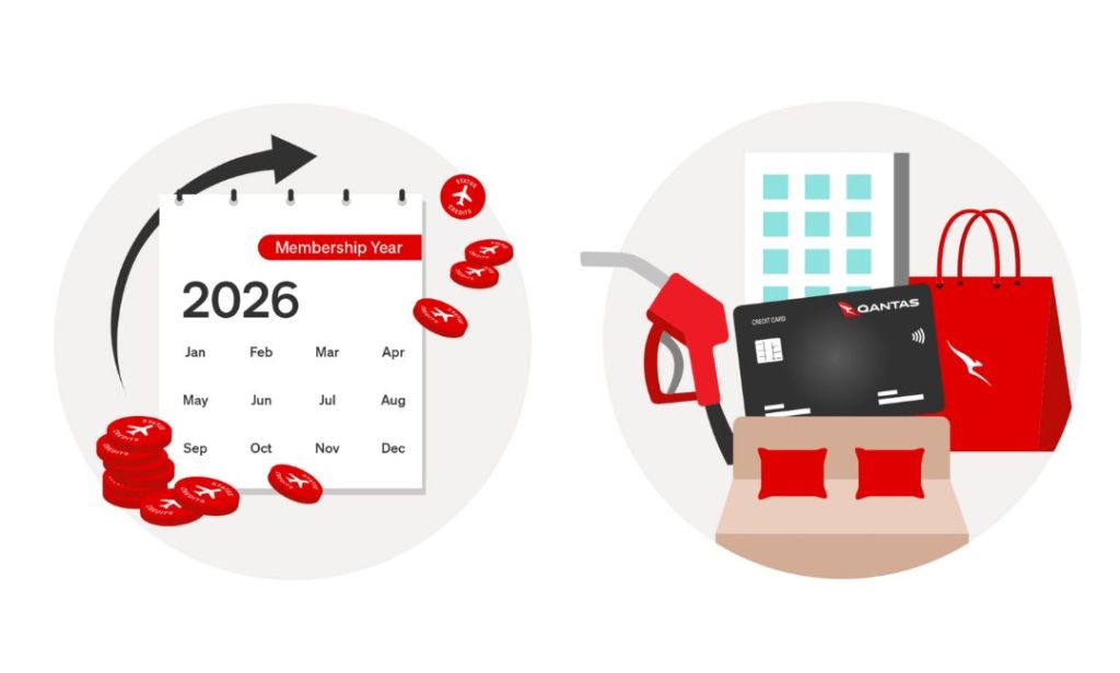 Qantas Frequent Flyer Changes date announced - Graphics showing 2026 calendar, status and points earing options.
